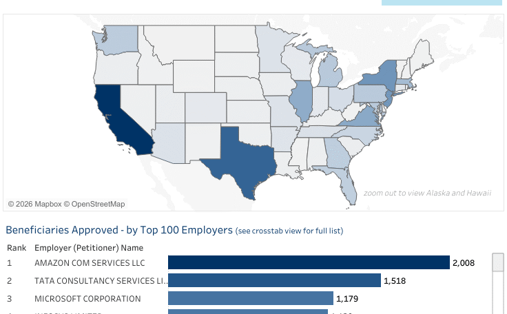 H1B-Employer Data Hub